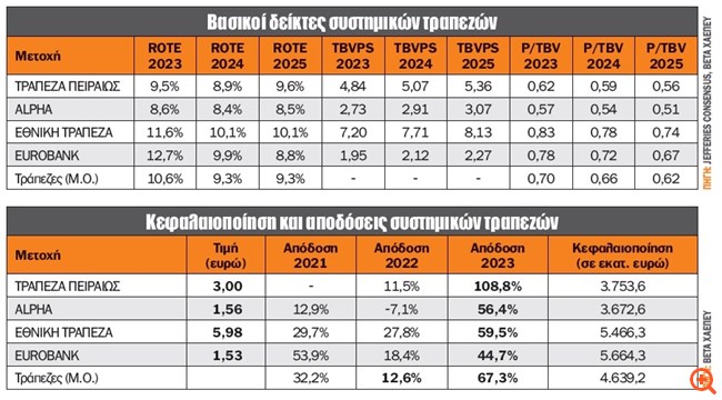πιν