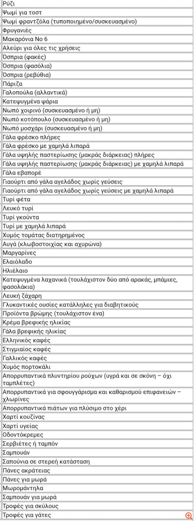 Πώς διαμορφώνεται το "καλάθι των Χριστουγέννων"