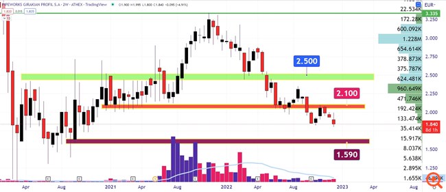 Τζιρακιάν διάγραμμα