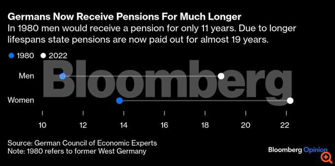 BLOOMBERG MERZ