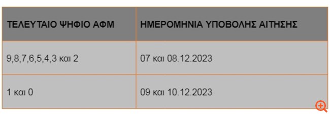 ΔΥΠΑ: Ξεκινούν οι αιτήσεις για το πρόγραμμα Πολιτισμού και Θεάματος