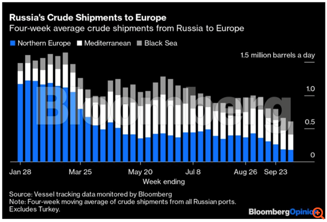 Αναταραχή στις αγορές πετρελαίου εν όψει - και ένα πλαφόν που δεν θα βοηθήσει