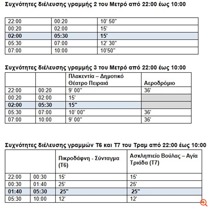 Μόνιμη 24ωρη λειτουργία αστικών συγκοινωνιών στην Αθήνα.