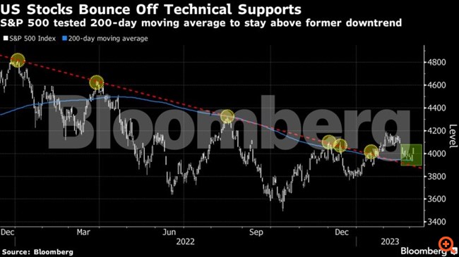 Η Morgan Stanley βλέπει μίνι ράλι στη Wall Street