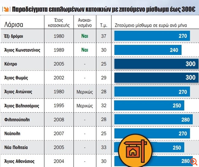 ακίνητα πληγείσες περιοχές