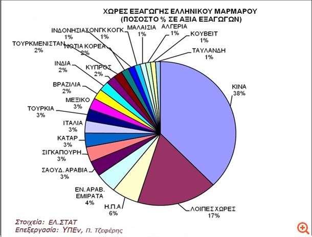 πιν