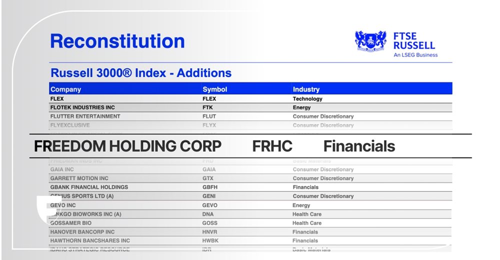 Η Freedom Holding Corp. εντάσσεται στον διεθνώς αναγνωρισμένο δείκτη Russell 3000®