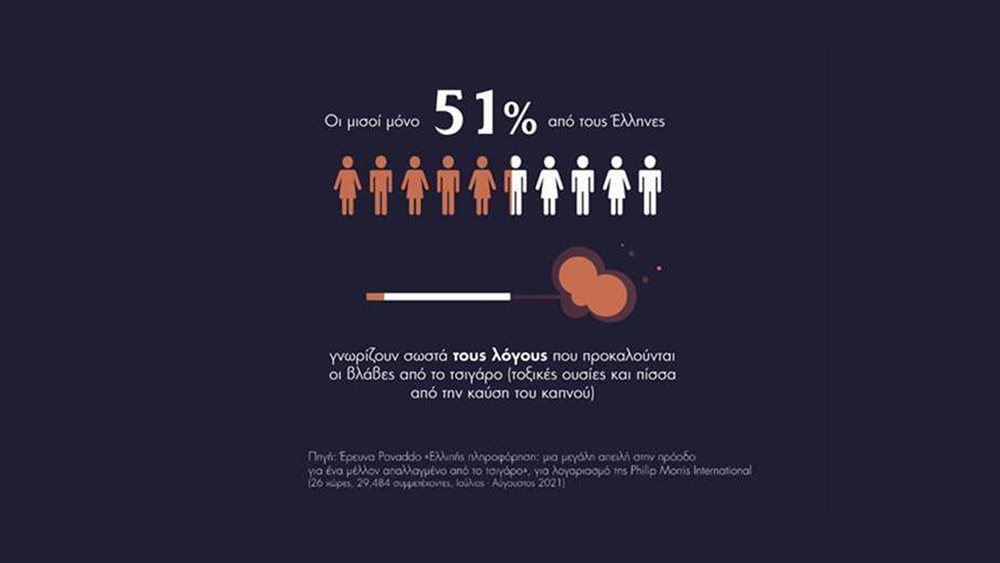 Νέα έρευνα: Τι γνωρίζουν πραγματικά οι καπνιστές για την τοξικότητα του τσιγάρου;