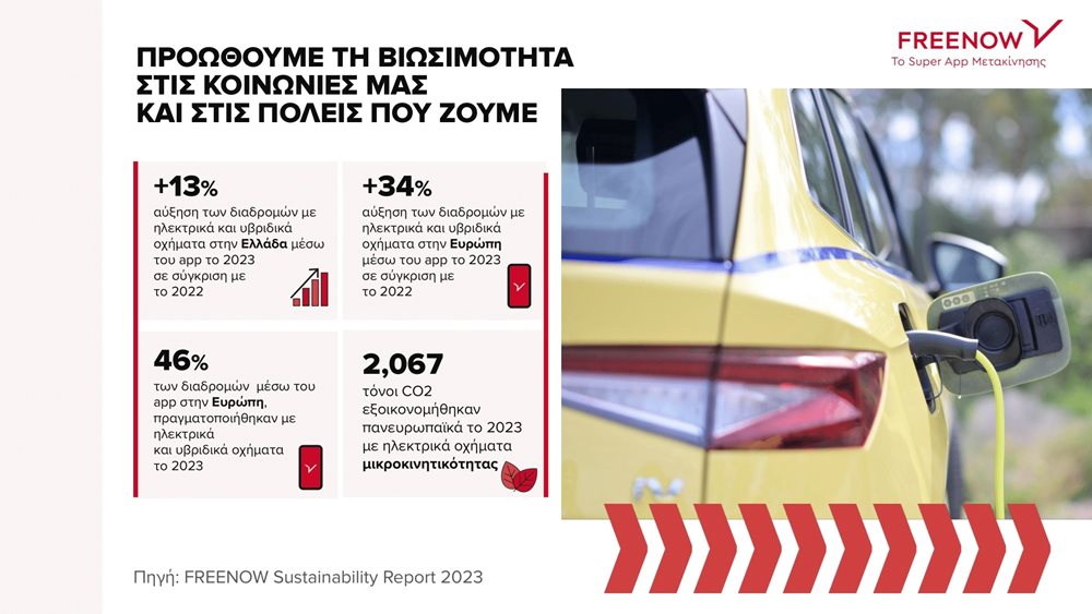 Η FREENOW προωθεί τις βιώσιμες μετακινήσεις