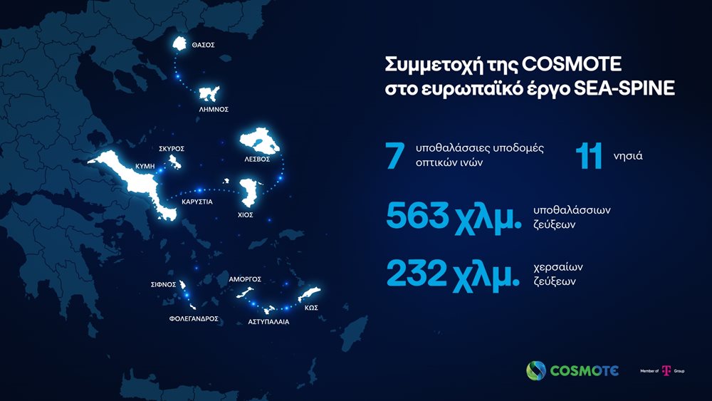 Υποθαλάσσιο δίκτυο υψηλών ταχυτήτων σε 11 νησιά του Αιγαίου από την COSMOTE