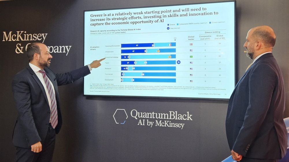 McKinsey: Η πρόκληση της τεχνητής νοημοσύνης για τις επιχειρήσεις - Χαμηλές οι επιδόσεις της Ελλάδας στην υιοθέτηση εργαλείων AI