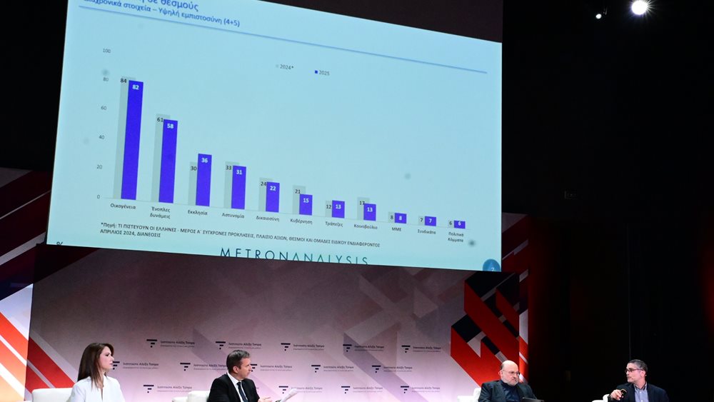 Έρευνα Metron Analysis: 7 στους 10 πολίτες &quot;βλέπουν&quot; συγκάλυψη σε Τέμπη και υποκλοπές