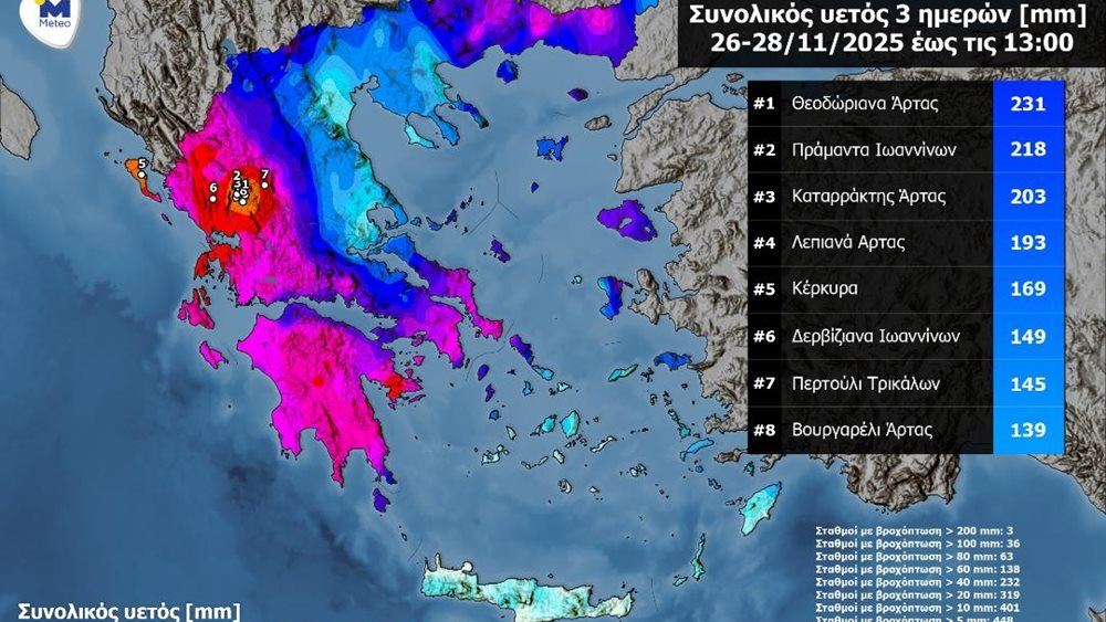 Πάνω από 200 χιλιοστά βροχής δέχτηκαν σε τρεις μέρες τα Τζουμέρκα