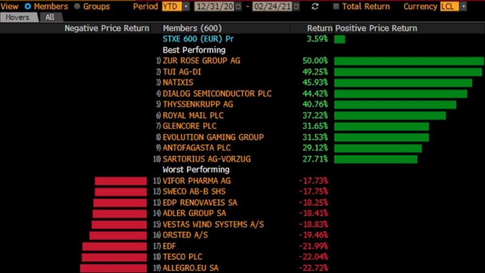 STOXX Europe 600 list 25022021