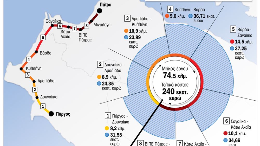 ÎÏιÏÏικά ÎκÏÏÏÏη η ΤοξÏÏÎ·Ï Î±ÏÏ Ïο ΠάÏÏα-ΠÏÏγοÏ