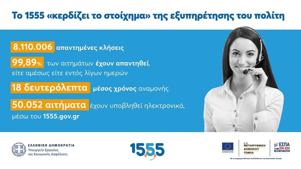 Το 1555 «κερδίζει το στοίχημα» της εξυπηρέτησης του πολίτη