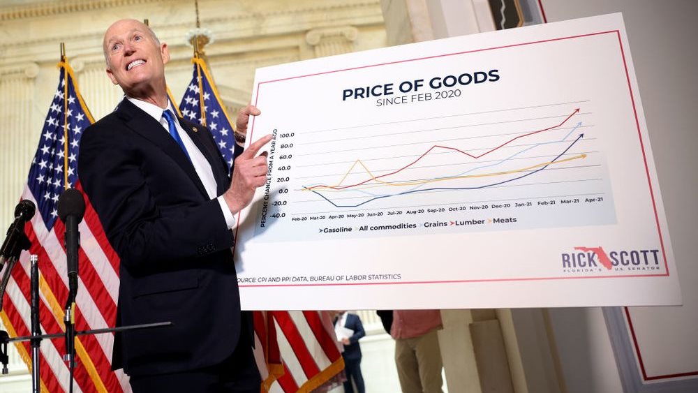 Γιατί ο υψηλός πληθωρισμός να θεωρείται κακός;