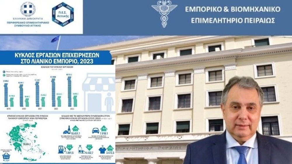Β. Κορκίδης: "Πρωταθλήτρια" η Αττική στην αύξηση τζίρου στο λιανικό εμπόριο