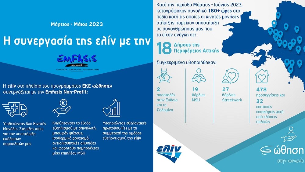 Η ελίν υποστηρίζει την Emfasis Non-Profit για μια κοινωνία χωρίς αποκλεισμούς
