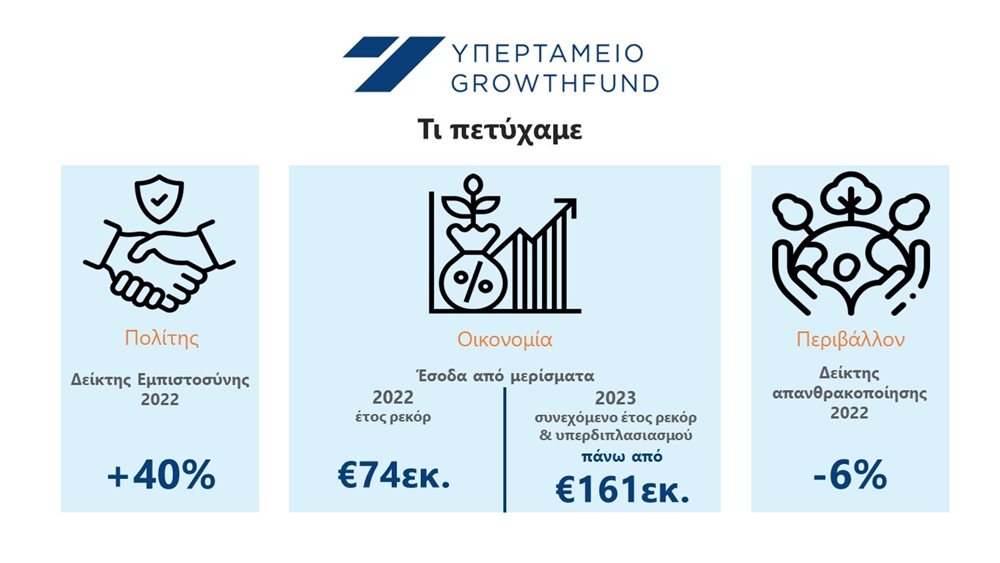 Το Υπερταμείο με μια ματιά