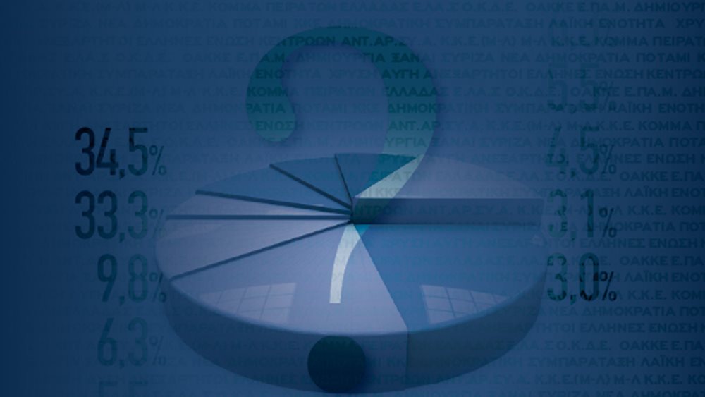 Μαξίμου σε Αυγή: Οι δημοσκοπήσεις (και οι δικές μας) πέφτουν έξω