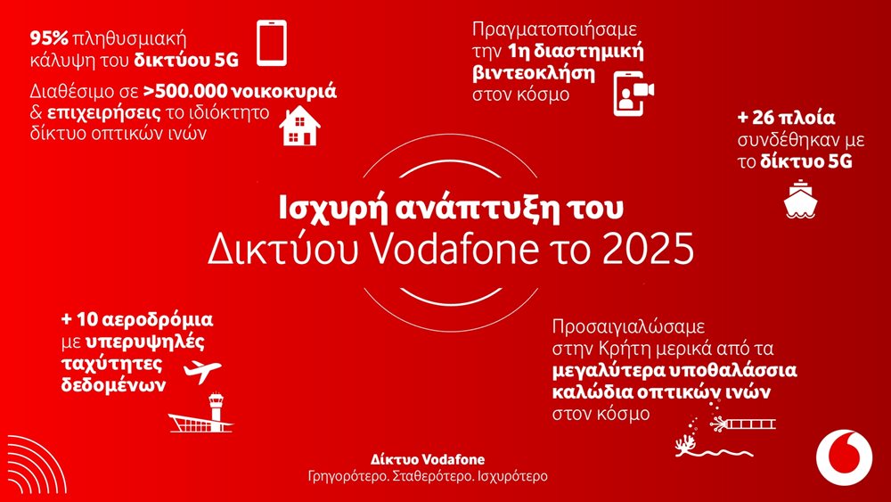 Ισχυρή ανάπτυξη για το δίκτυο της Vodafone το 2025