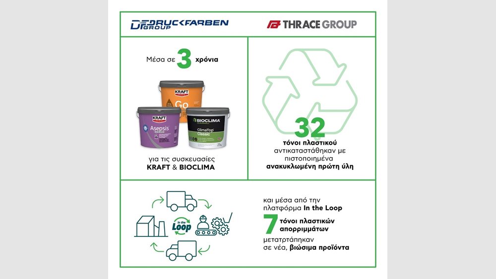 Thrace Group και Druckfarben Group: Συνεργασία για την κυκλική οικονομία