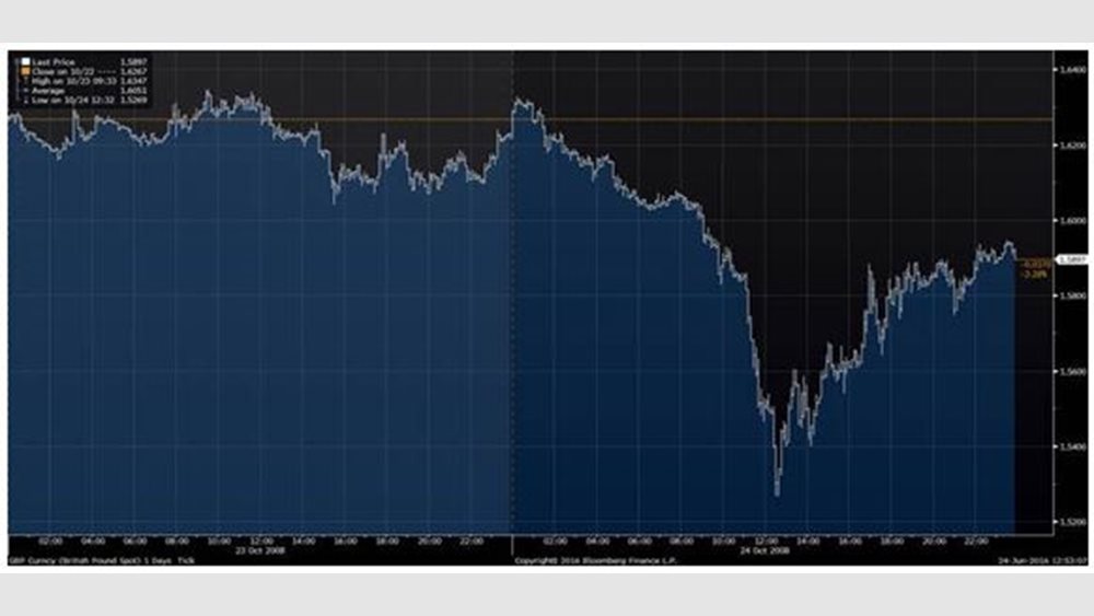 BofA: Το &quot;σφυροκόπημα&quot; στη στερλίνα θα συνεχιστεί