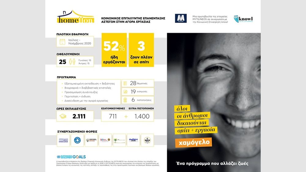 HoMellon: Το πρόγραμμα της Μυτιληναίος που επανένταξε 13 αστέγους στην αγορά εργασίας