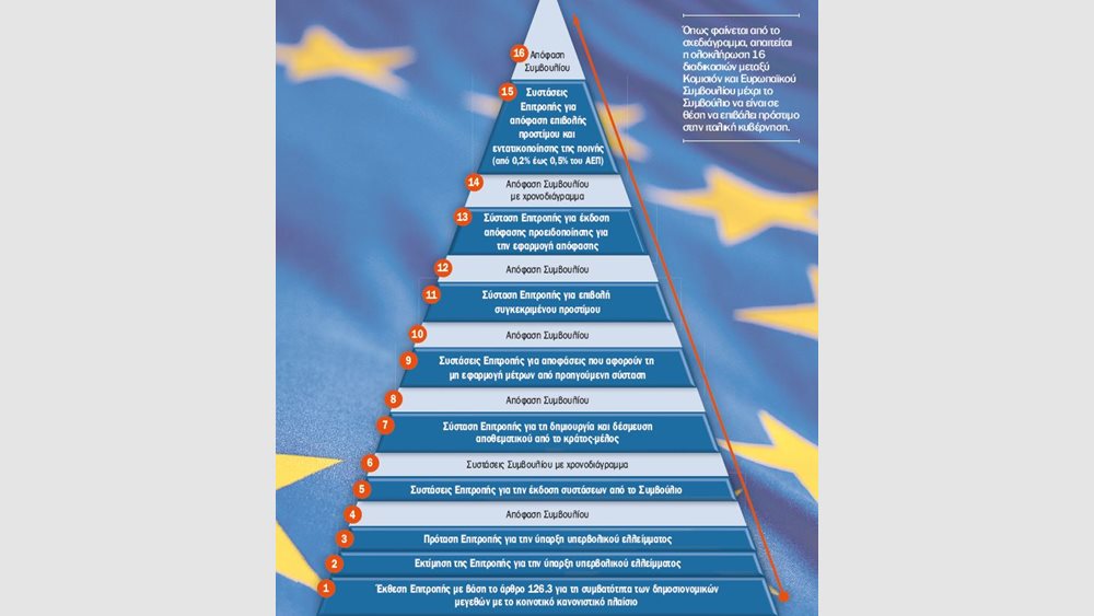 Στο 2,6% του ΑΕΠ αναμένει το έλλειμμα της Ιταλίας εποπτική επιτροπή του κοινοβουλίου