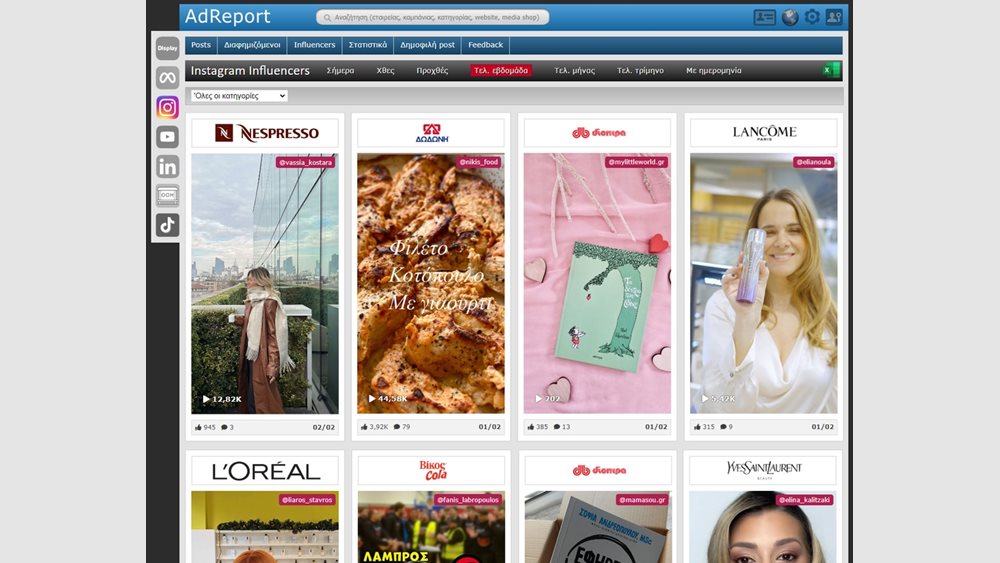 Κάλυψη των Instagram influencers στο AdReport.com