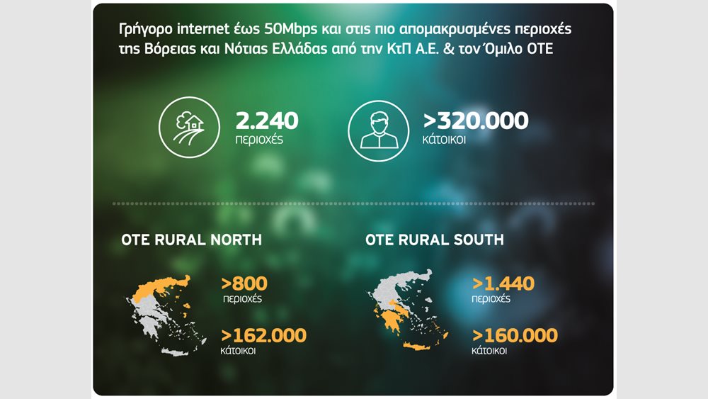 OTE: Οπτικές ίνες για γρήγορο Internet και στις πιο απομακρυσμένες περιοχές