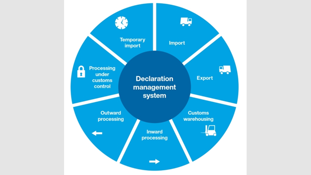 Intrasoft International: Με νέα e-customs προϊόντα στο συνέδριο του WCO