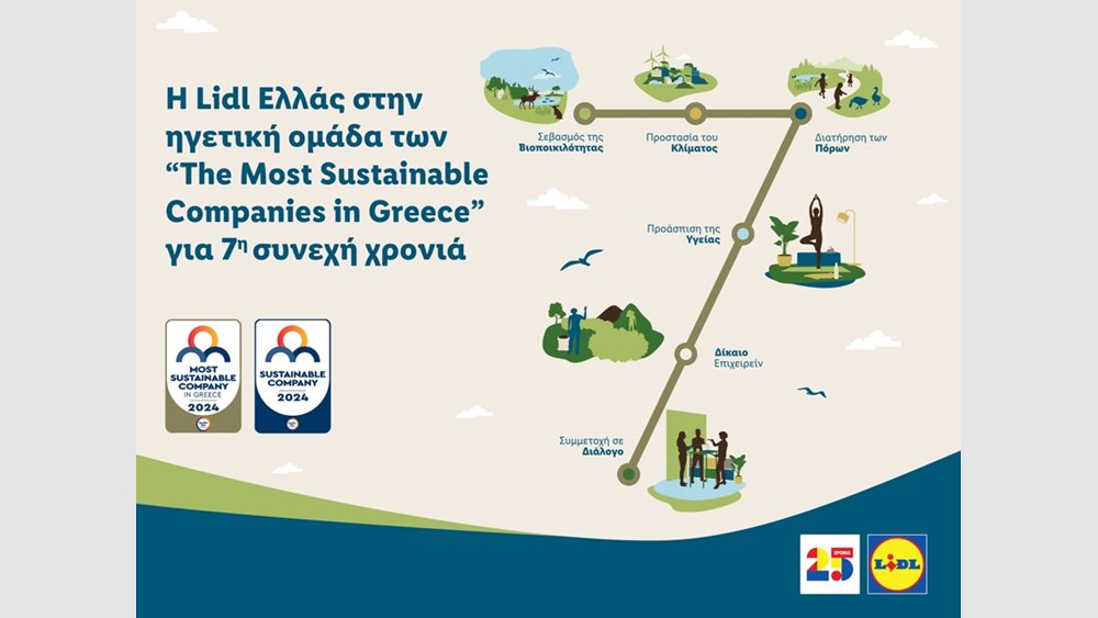 Η Lidl Ελλάς στην ηγετική ομάδα των "Τhe Most Sustainable Companies in Greece" για 7η συνεχή χρονιά