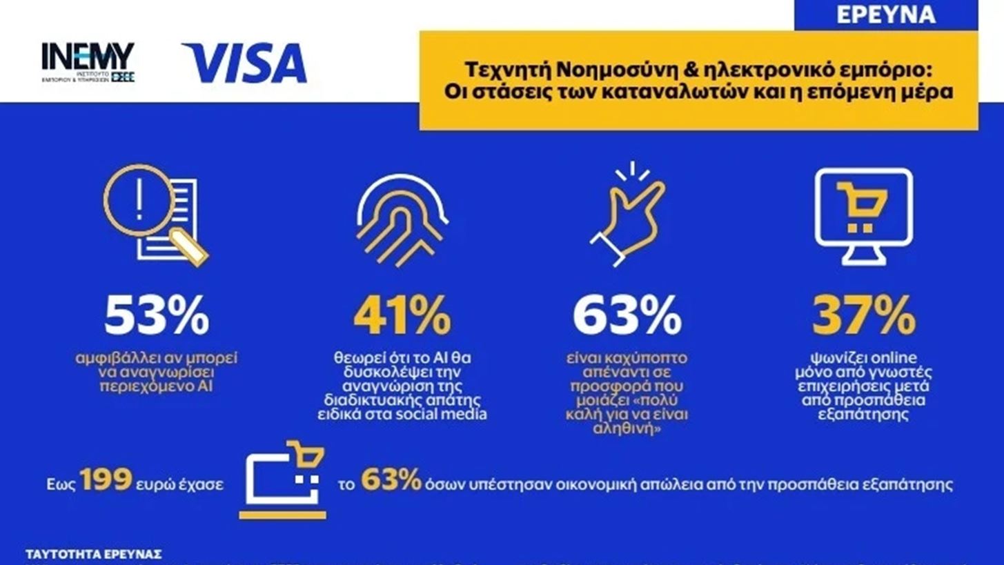 Visa - Ινστιτούτο ΕΣΕΕ: Σχεδόν 4 στους 10 θεωρούν ότι η ΤΝ θα δυσκολέψει την αναγνώριση της διαδικτυακής απάτης
