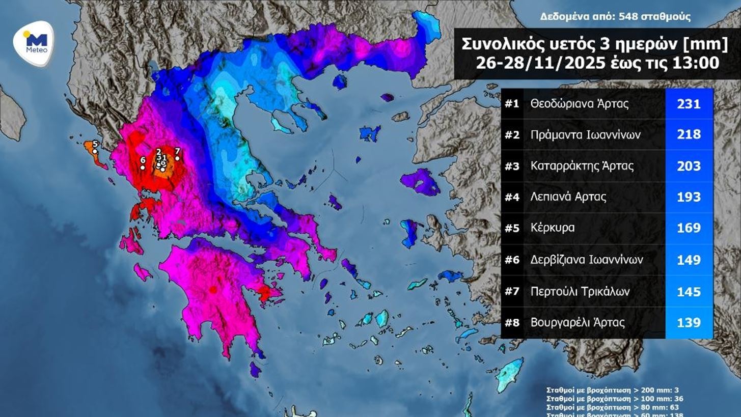 Πάνω από 200 χιλιοστά βροχής δέχτηκαν σε τρεις μέρες τα Τζουμέρκα