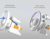 Πότε έρχονται τα αυτοκίνητα που θα μας κάνουν αλκοτέστ