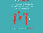 Πανελλαδική έρευνα για το κάπνισμα το 2023: Το τσιγάρο βλάπτει σοβαρά... και τις διαπροσωπικές σχέσεις