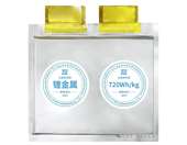 Αυτονομία 2.000 χιλιομέτρων σε ηλεκτρικά αυτοκίνητα με νέα solid state μπαταρία