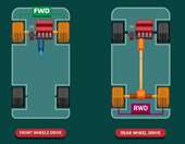 5 μοντέλα που κυκλοφόρησαν και πισωκίνητα και προσθιοκίνητα
