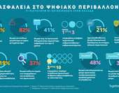 Vodafone: Έρευνα για την ασφάλεια των επιχειρήσεων στο ψηφιακό περιβάλλον