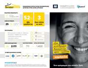 HoMellon: Το πρόγραμμα της Μυτιληναίος που επανένταξε 13 αστέγους στην αγορά εργασίας