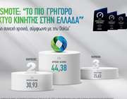 COSMOTE: &quot;Tο πιο γρήγορο δίκτυο κινητής στην Ελλάδα&quot; για 4η συνεχή χρονιά, σύμφωνα με την Ookla