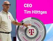 Η μητρική του ΟΤΕ, Telekom, μπαίνει σε νέα φάση ανάπτυξης - Έμφαση στην τεχνητή νοημοσύνη και τις παγκόσμιες οικονομίες κλίμακας