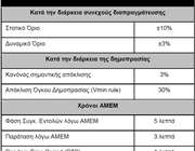 Ακραίες διακυμάνσεις και καταιγισμός εντολών στις τράπεζες