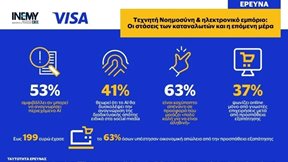 Visa - Ινστιτούτο ΕΣΕΕ: Σχεδόν 4 στους 10 θεωρούν ότι η ΤΝ θα δυσκολέψει την αναγνώριση της διαδικτυακής απάτης