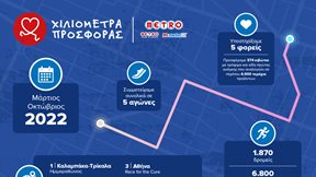 H METRO Running Team μέσα στο 2022, διένυσε 6.800 "Χιλιόμετρα Προσφοράς"