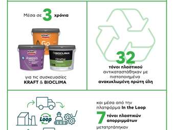 Thrace Group και Druckfarben Group: Συνεργασία για την κυκλική οικονομία