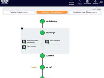 Νέα mini εφαρμογή της ΣΤΑΣΥ για τη λειτουργία των ανελκυστήρων του Μετρό