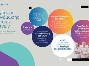 Novartis Hellas: Ολοκληρώθηκε ο 2ος κύκλος του Προγράμματος Ενδυνάμωσης Ενώσεων Ασθενών